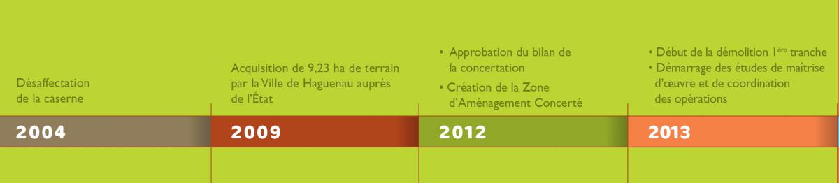 L'évolution du site de l'Eco quartier Thurot de 2004 à 2013