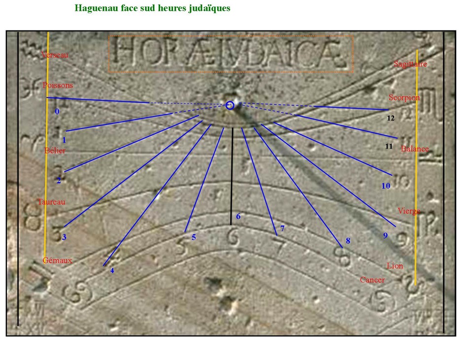 Haguenau face Sud heures judaïques