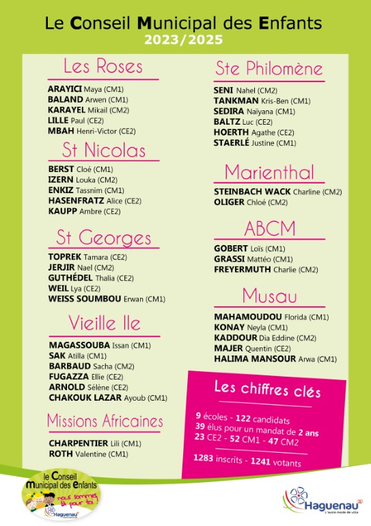 resutalts_ecoles (Moyenne)
