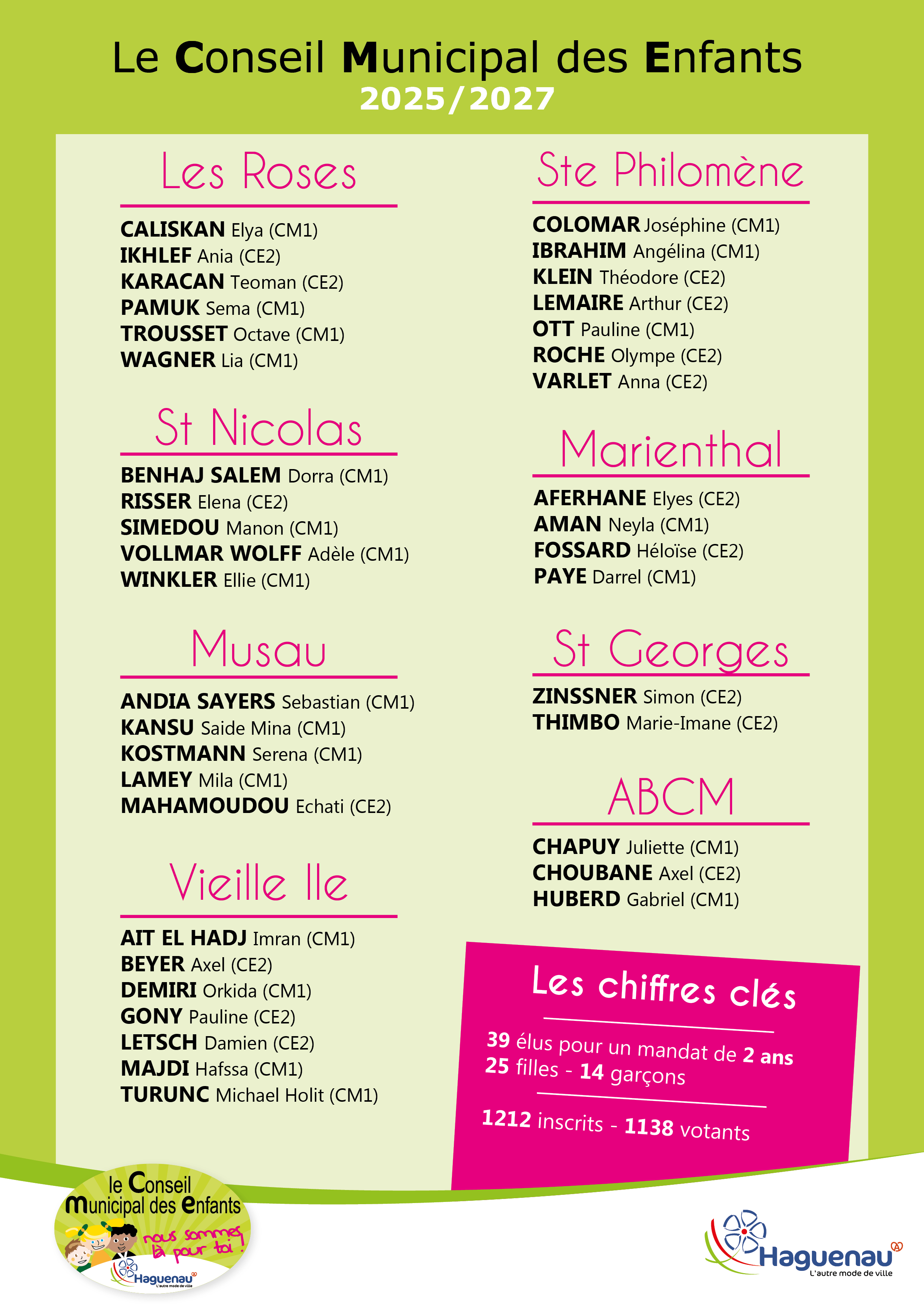 resutalts_ecoles 2025-min