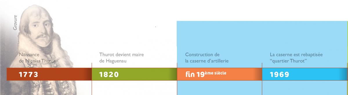 L'évolution du site de l'Eco quartier Thurot de 1773 à 1969