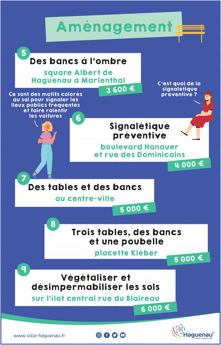 Les projets d'aménagement