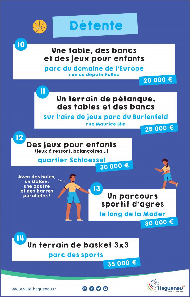 Les projets détentes